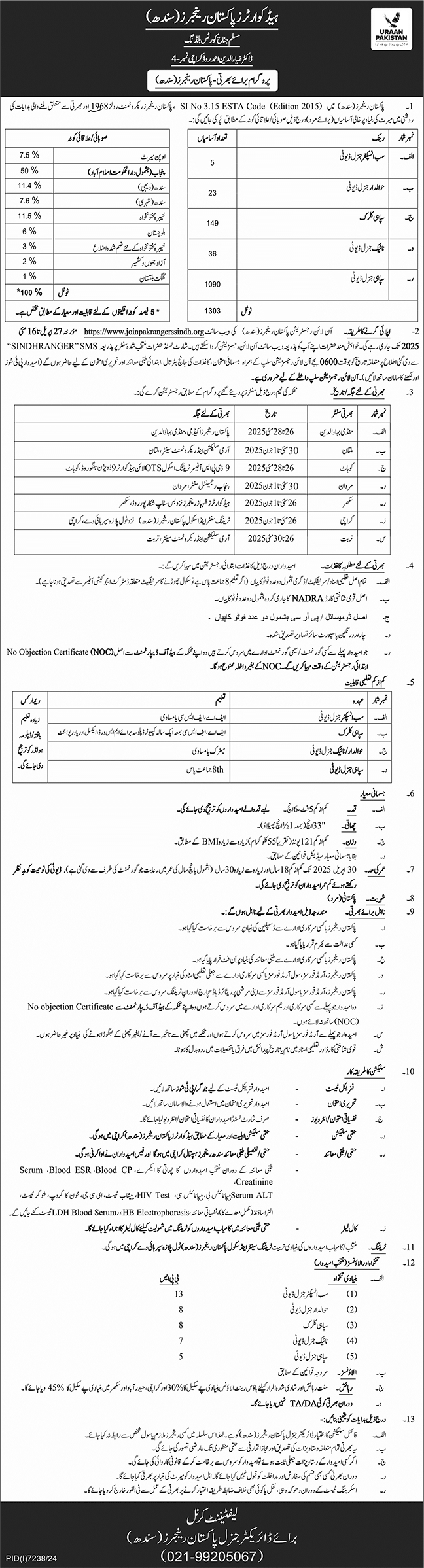  Pakistan Rangers (Sindh) Recruitment 2025 – Apply for Sub-Inspector, Havaldar, Naik & Sepoy Vacancies
