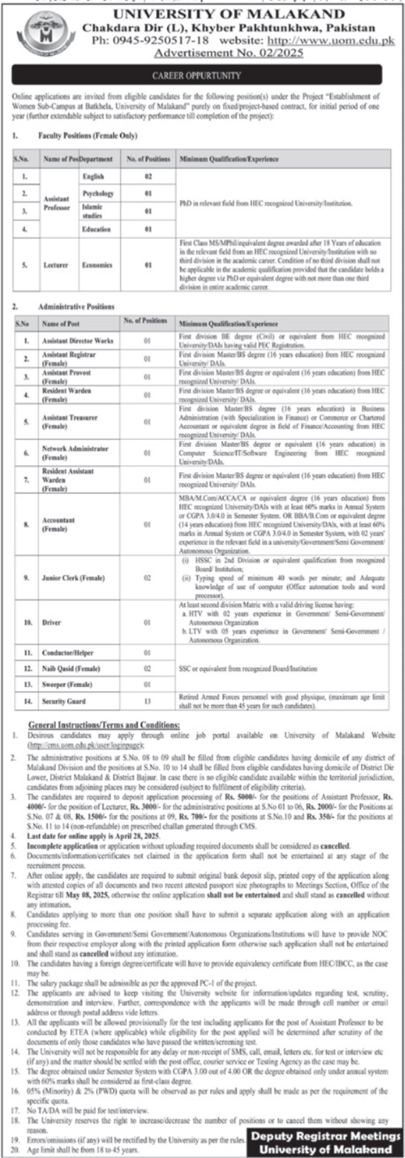  Latest University Of Malakand Jobs 2025